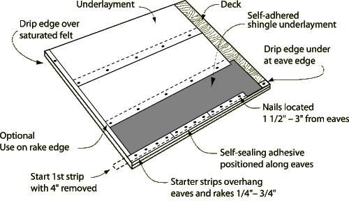 asphalt roll roofing installation instructions