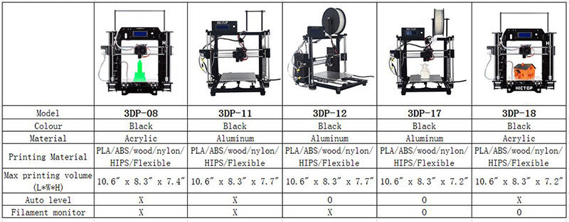 hictop prusa i3 assembly instructions