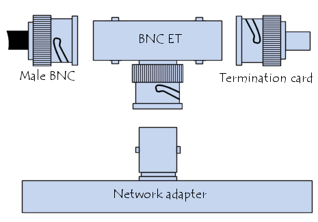 f type connector instructions