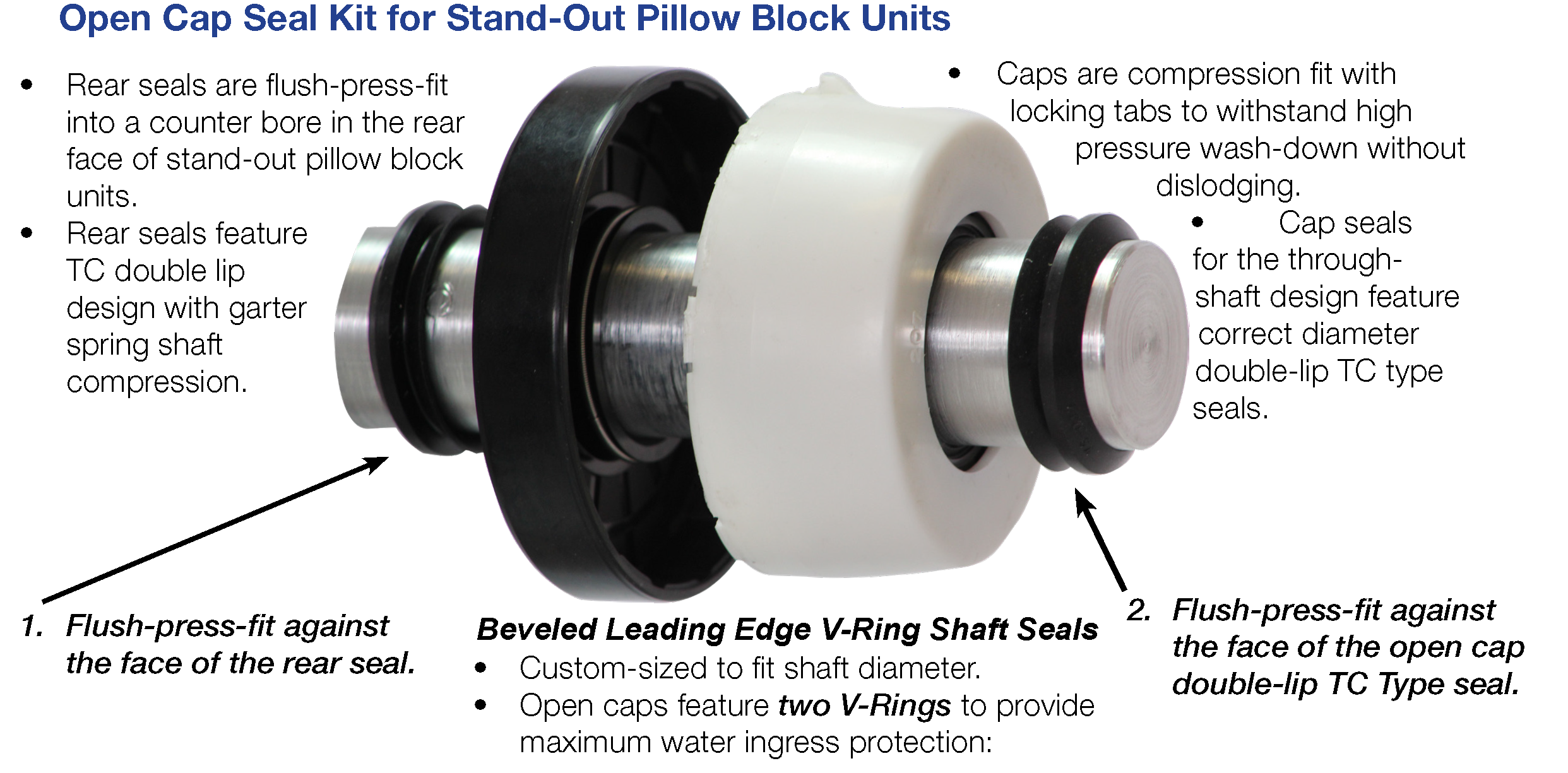 pillow block bearing installation instructions